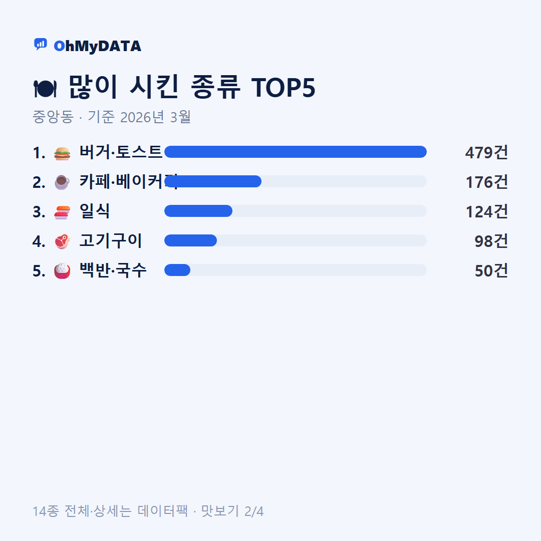 중앙동 맛보기 2/4