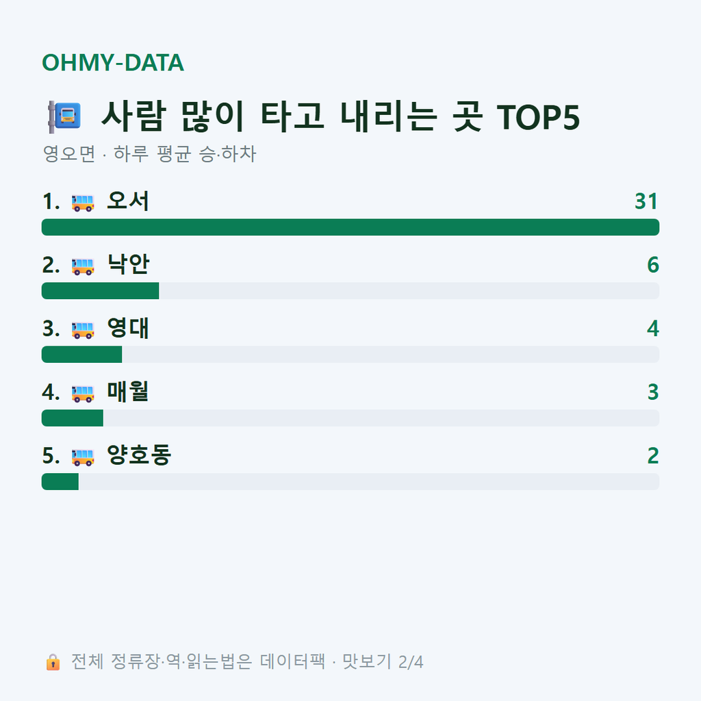 영오면 맛보기