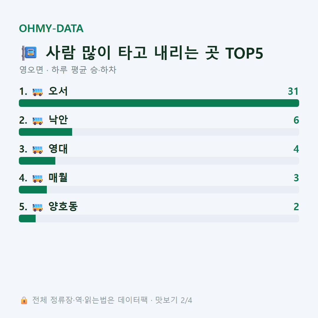 영오면 맛보기