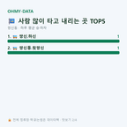 쌍신동 맛보기