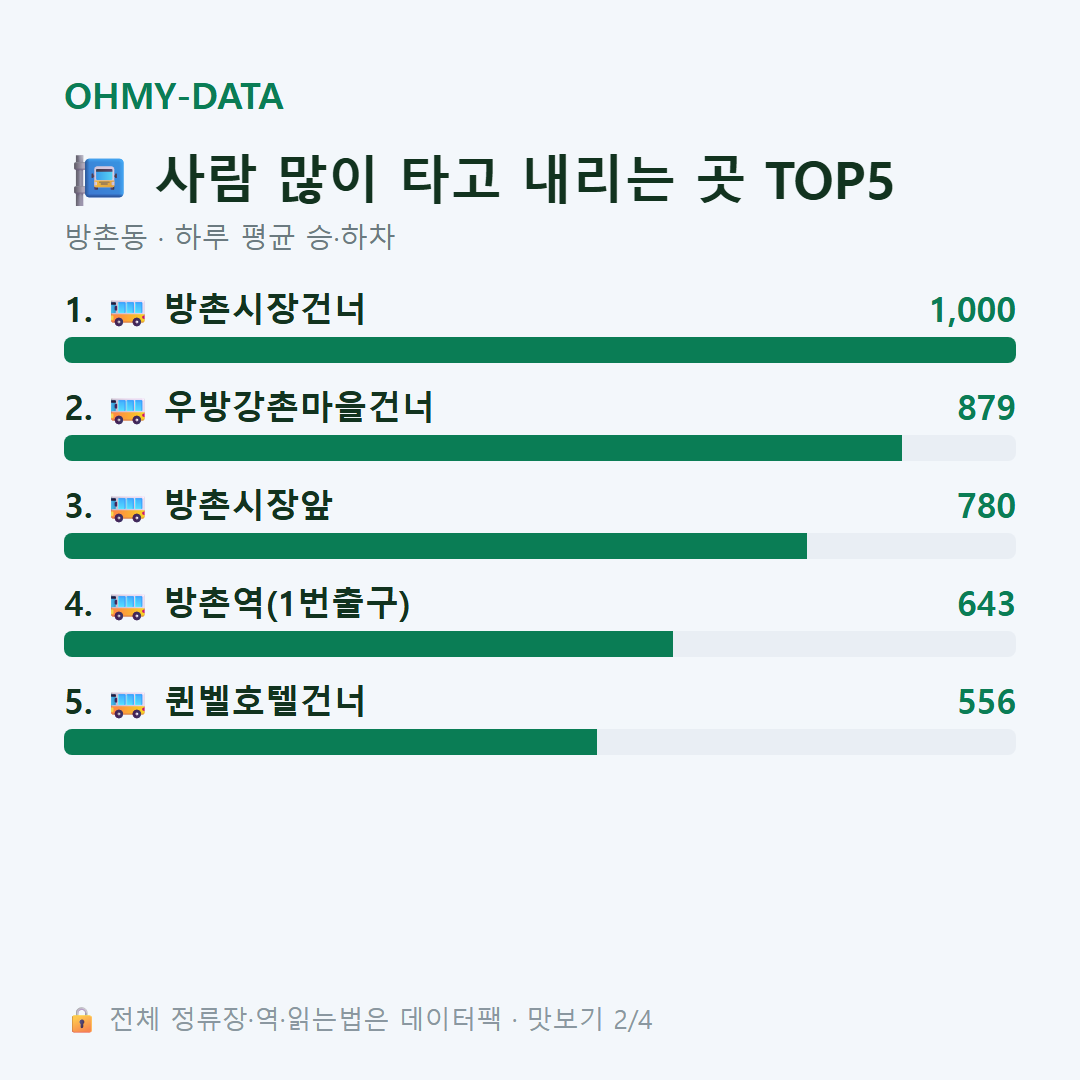 방촌동 맛보기