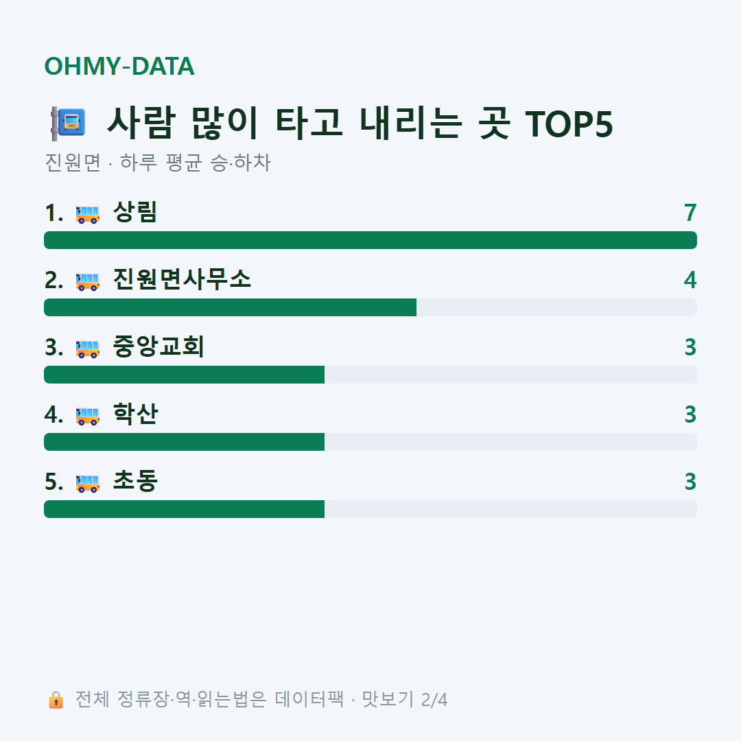 진원면 맛보기