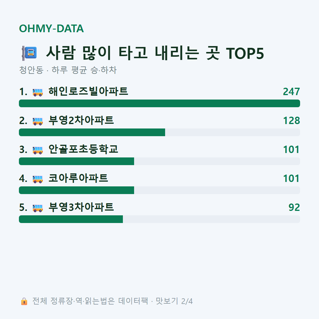 청안동 맛보기