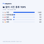 근덕면 맛보기 2/4