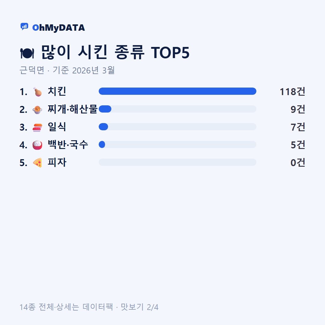 근덕면 맛보기 2/4