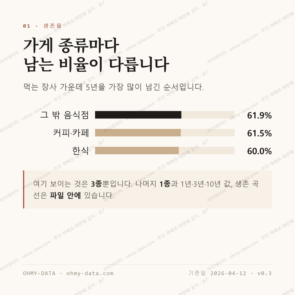 옥천면 맛보기 2