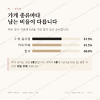 옥천면 맛보기 2