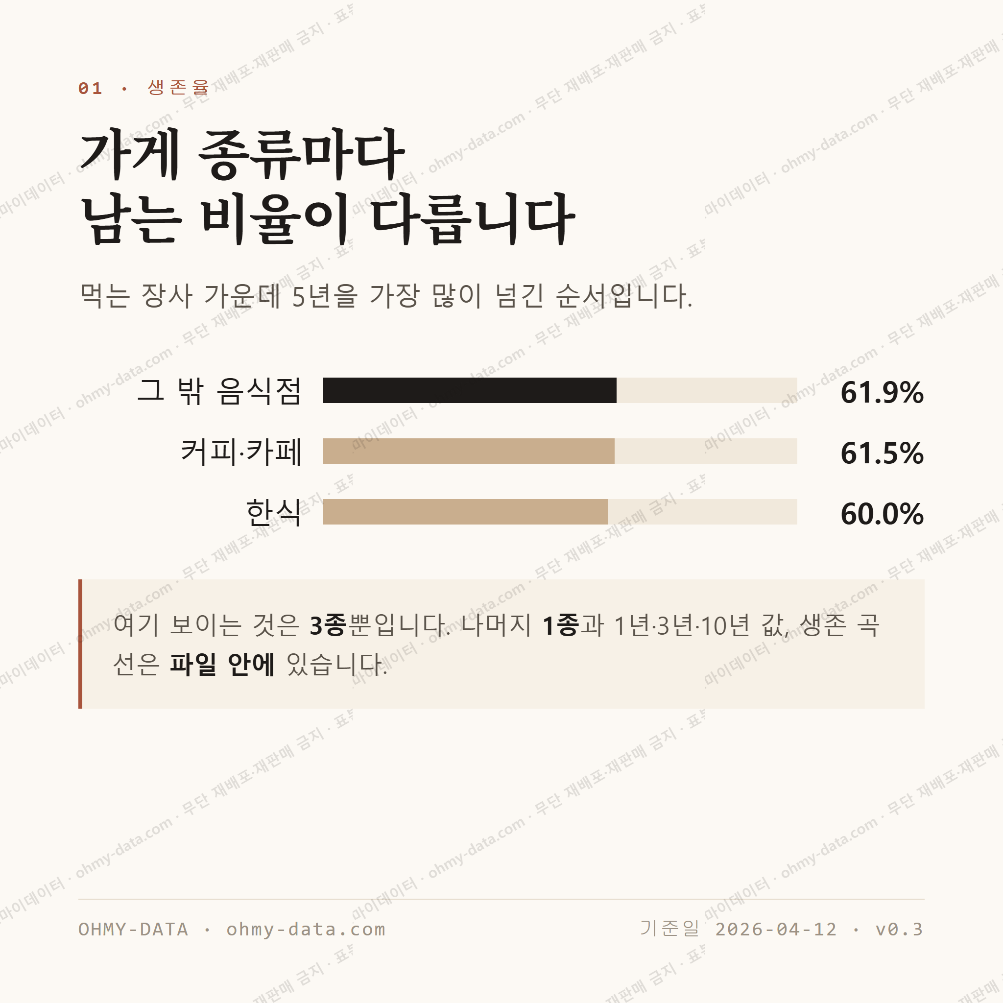 옥천면 맛보기 2