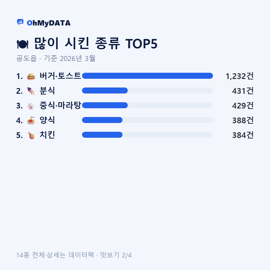 공도읍 맛보기 2/4
