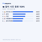 증포동 맛보기 2/4