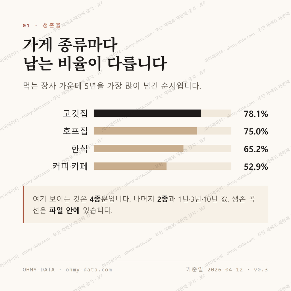구지면 맛보기 2