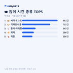 목천읍 맛보기 2/4