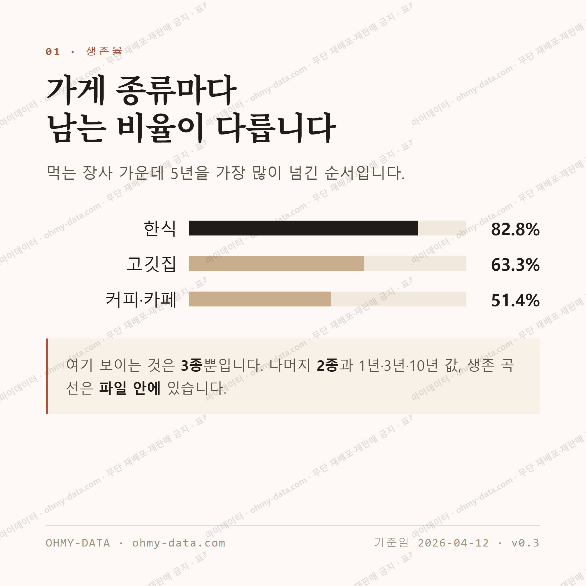 천곡동 맛보기 2
