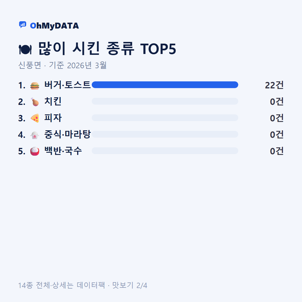 신풍면 맛보기 2/4
