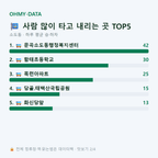 소도동 맛보기