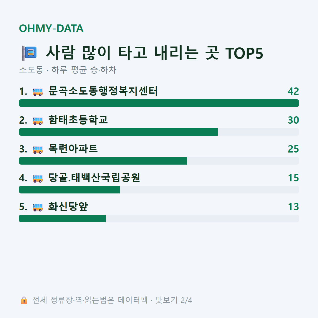 소도동 맛보기