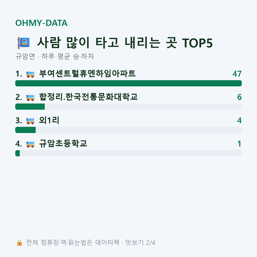 규암면 맛보기