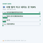 규암면 맛보기