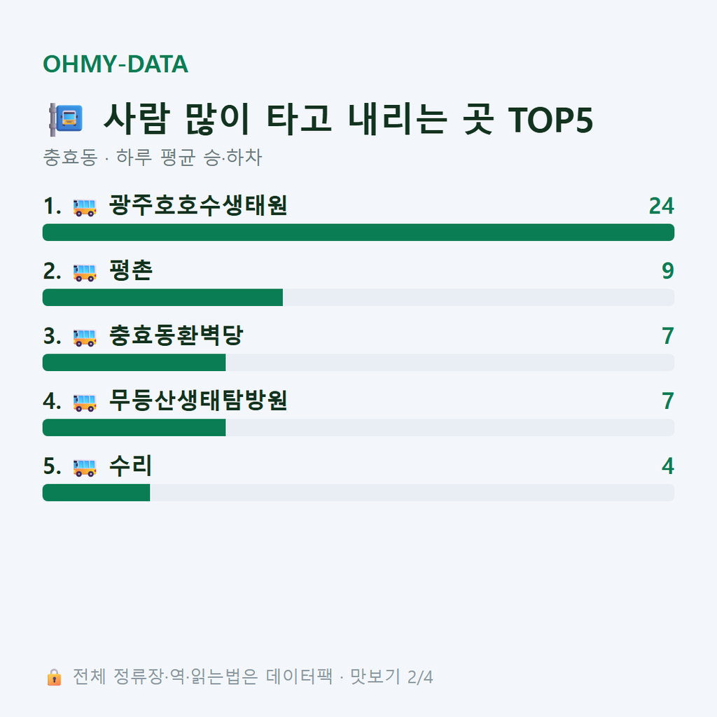 충효동 맛보기