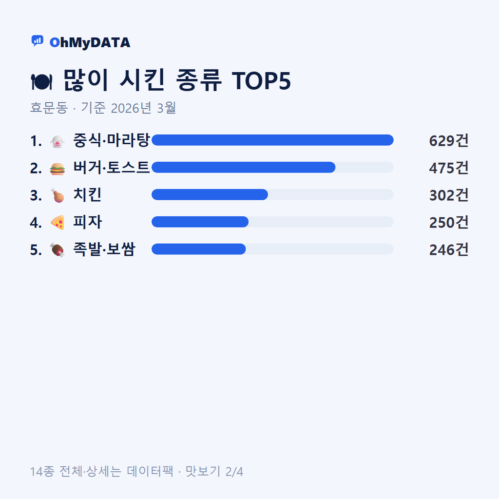 효문동 맛보기 2/4
