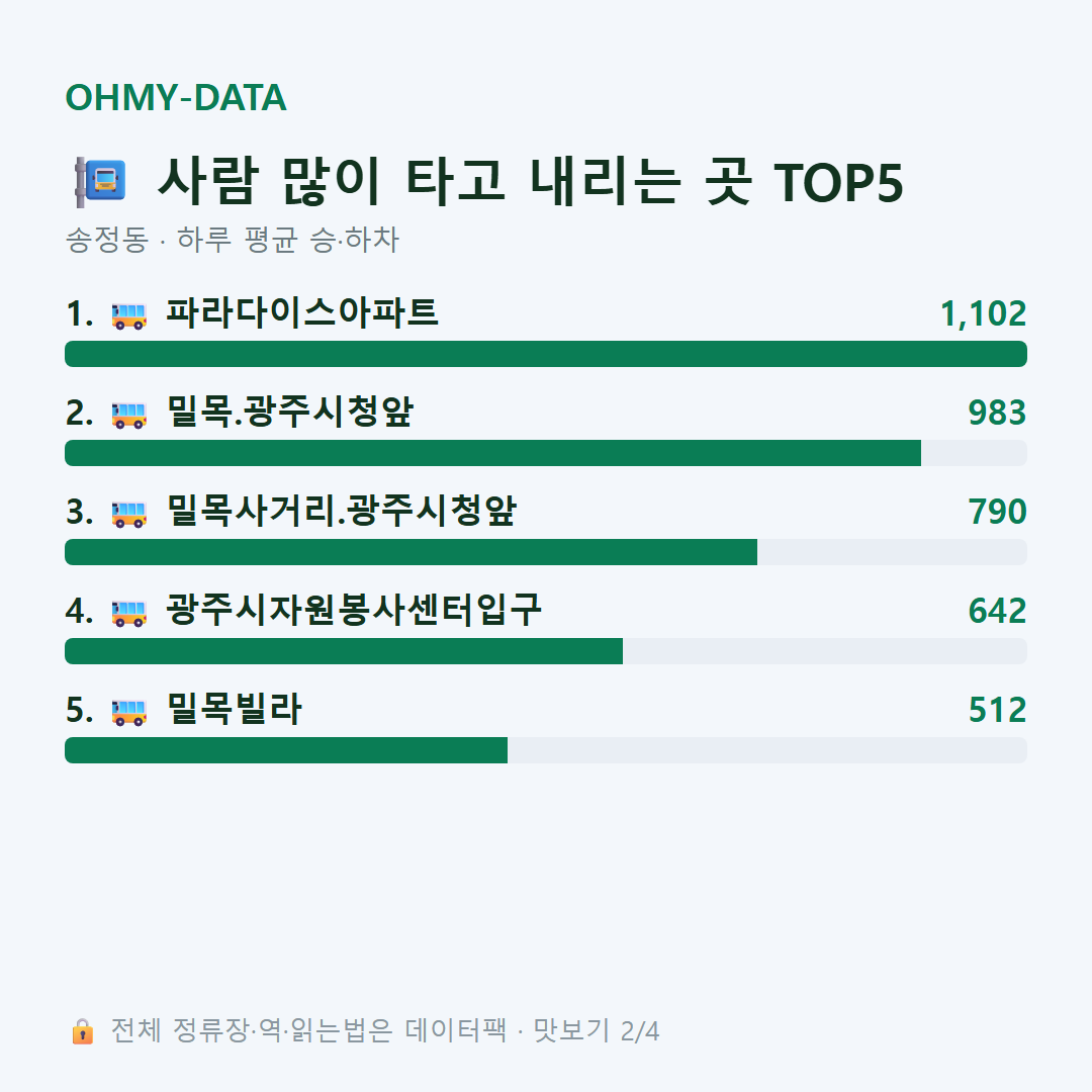 송정동 맛보기