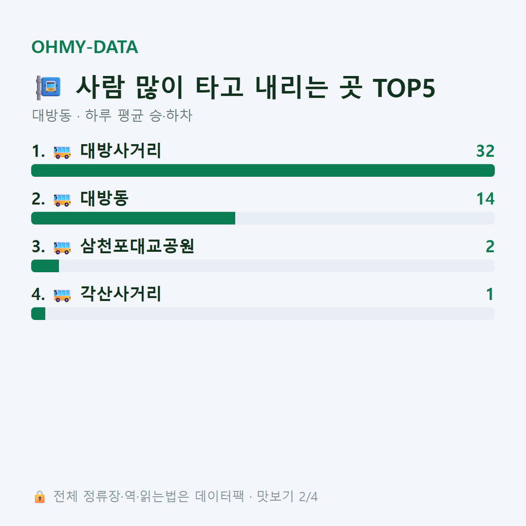 대방동 맛보기