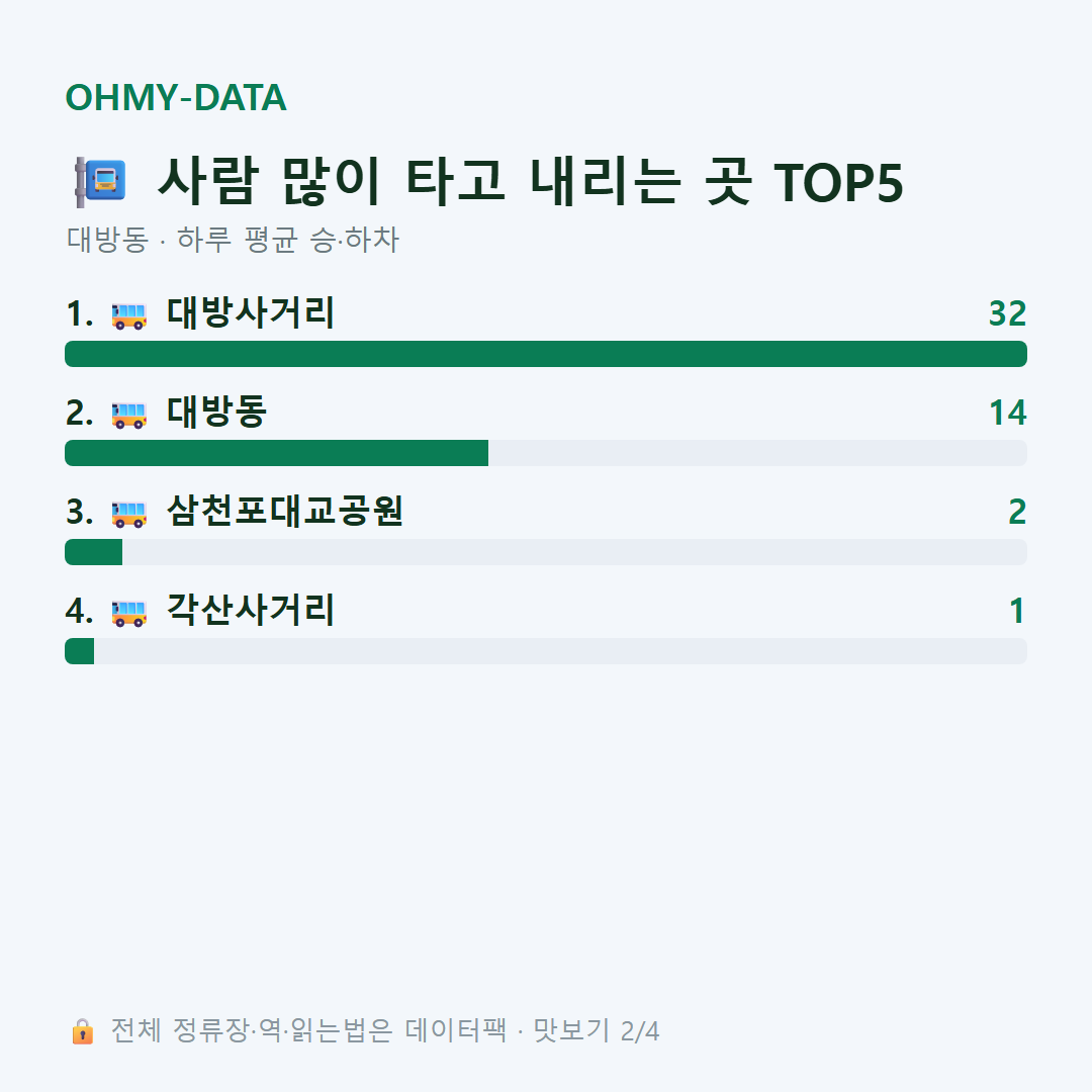 대방동 맛보기