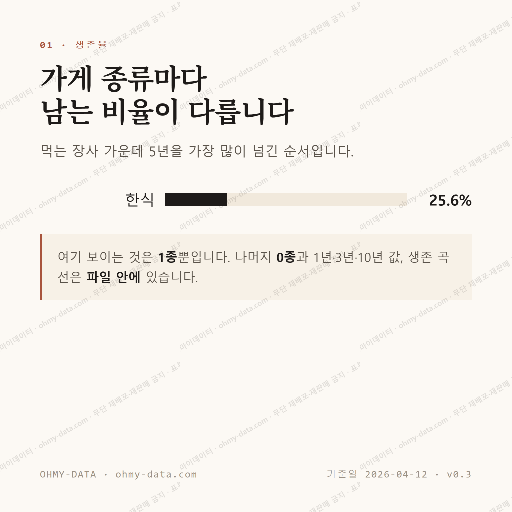 종화동 맛보기 2