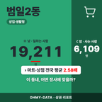 범일2동 범일2동_표지.png