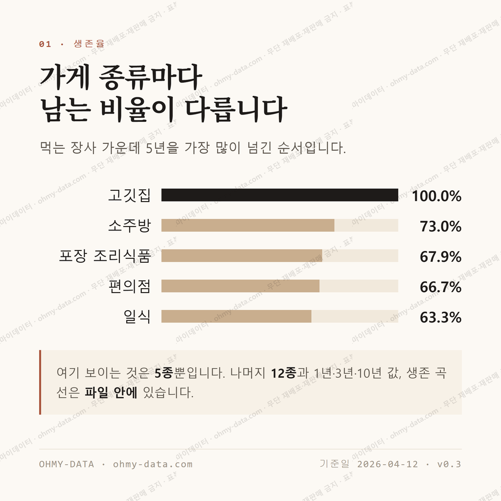 묵동 맛보기 2