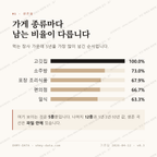 묵동 맛보기 2
