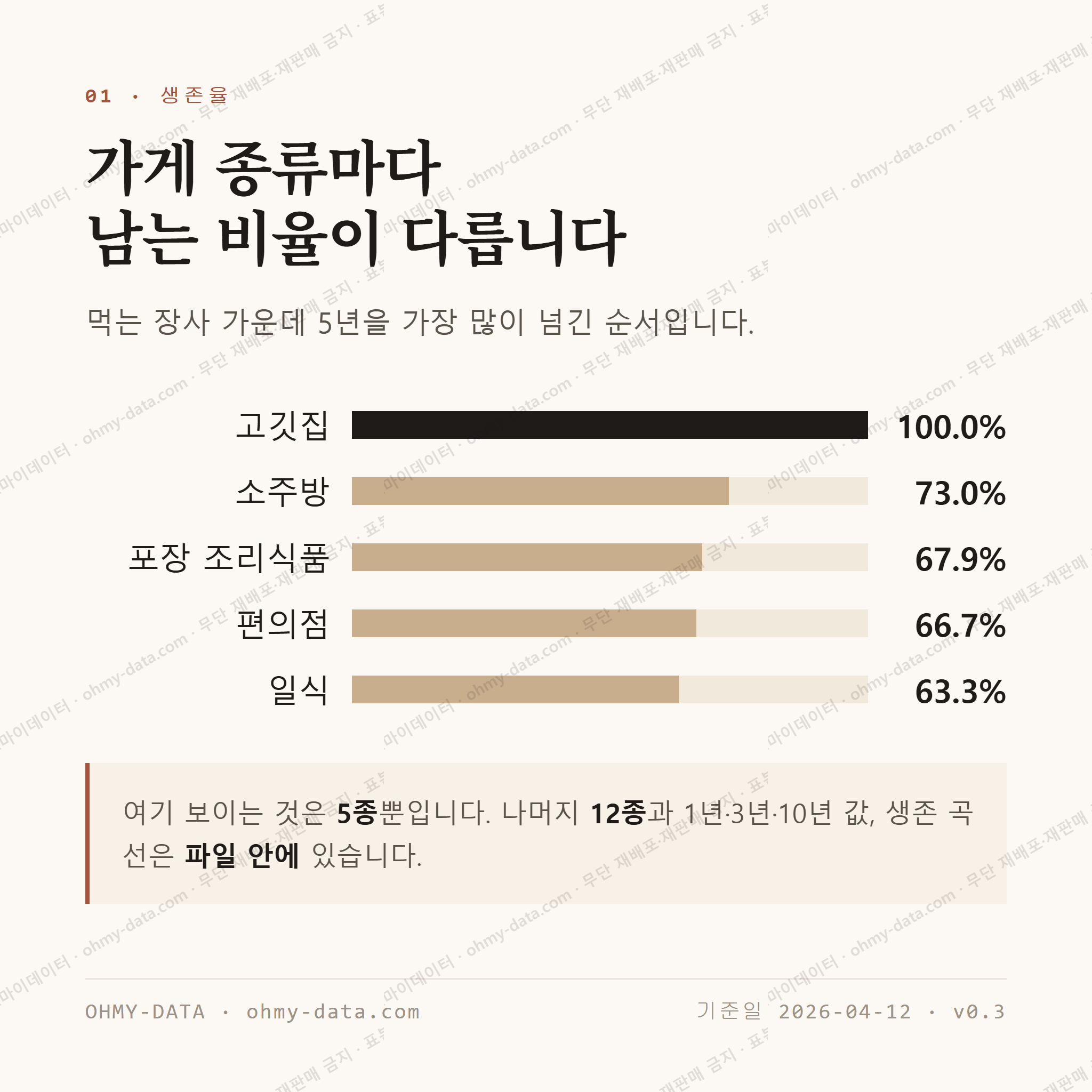 묵동 맛보기 2