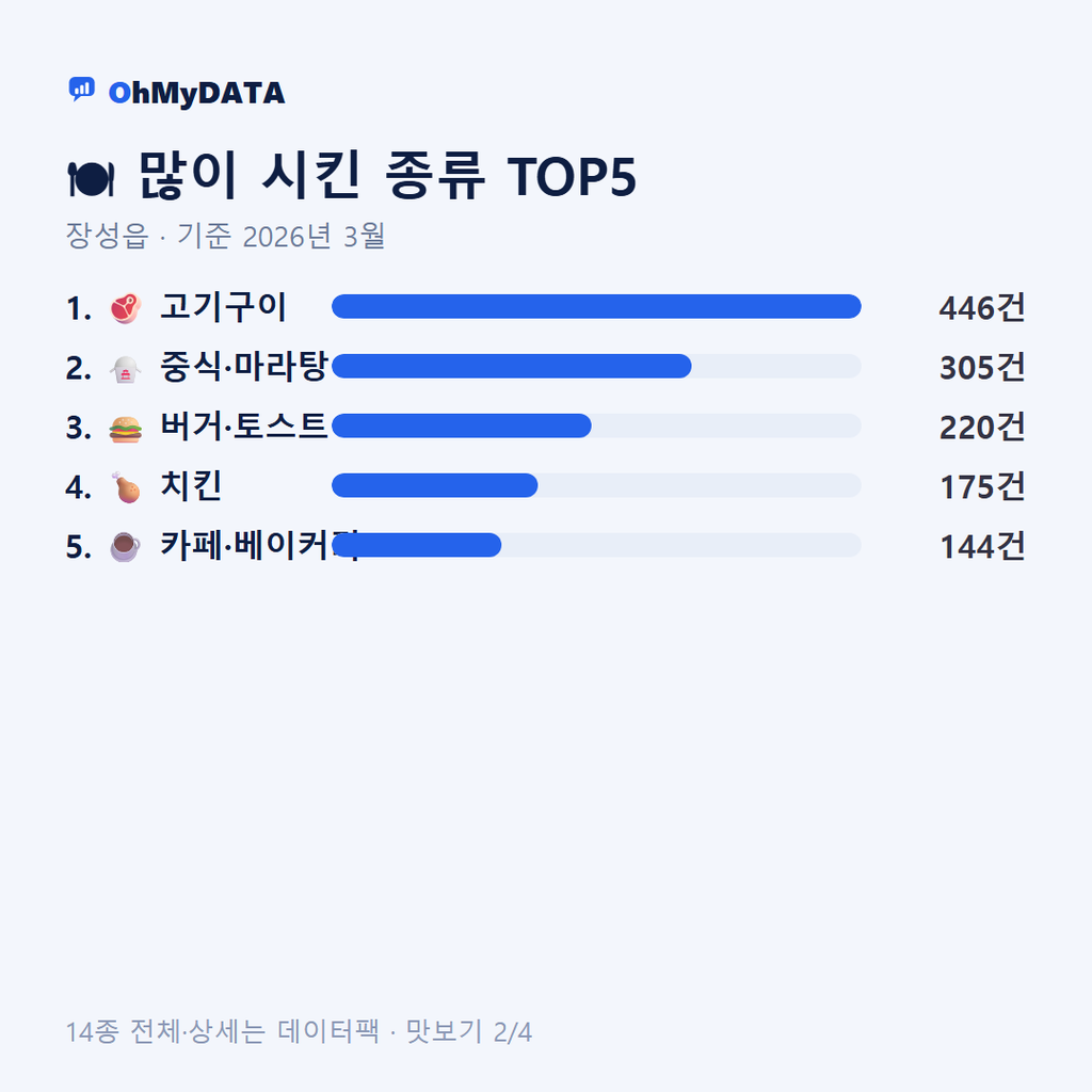 장성읍 맛보기 2/4