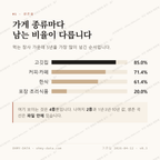 논공읍 맛보기 2