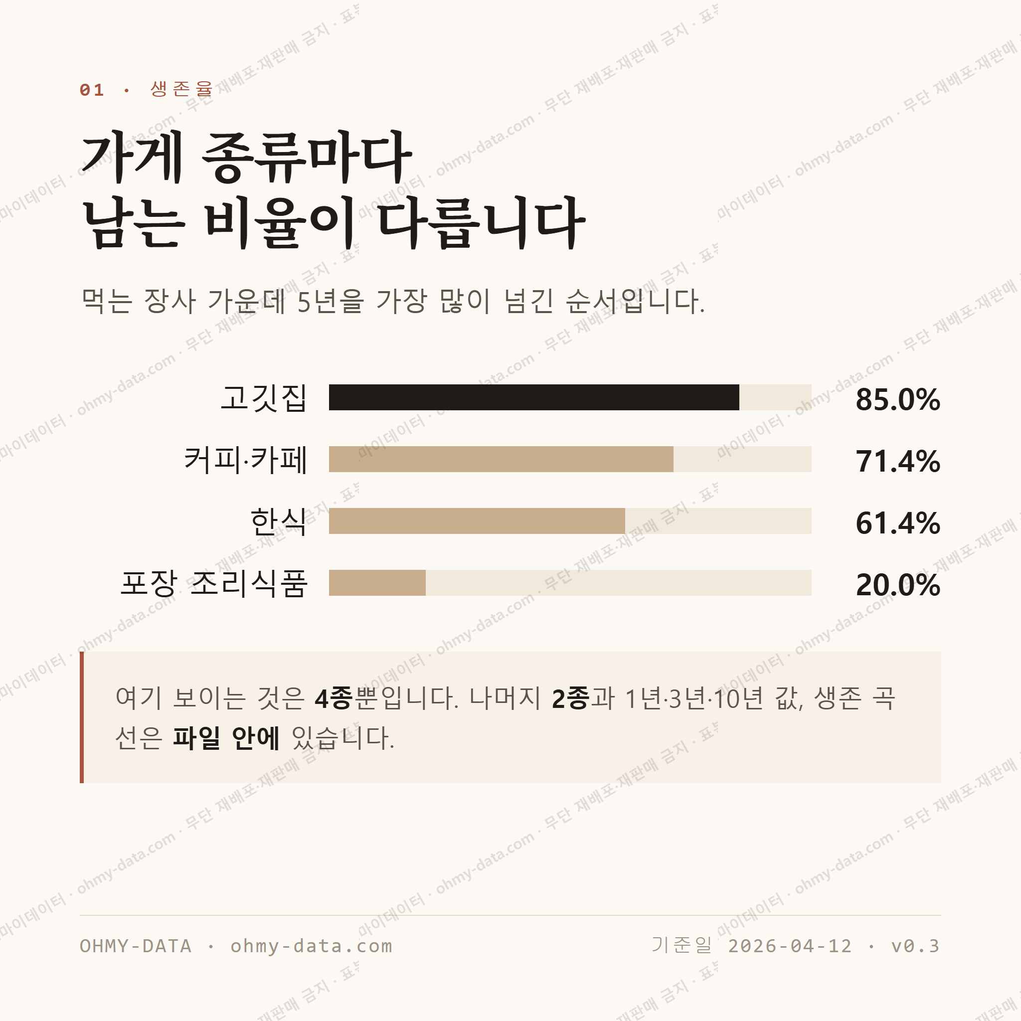논공읍 맛보기 2