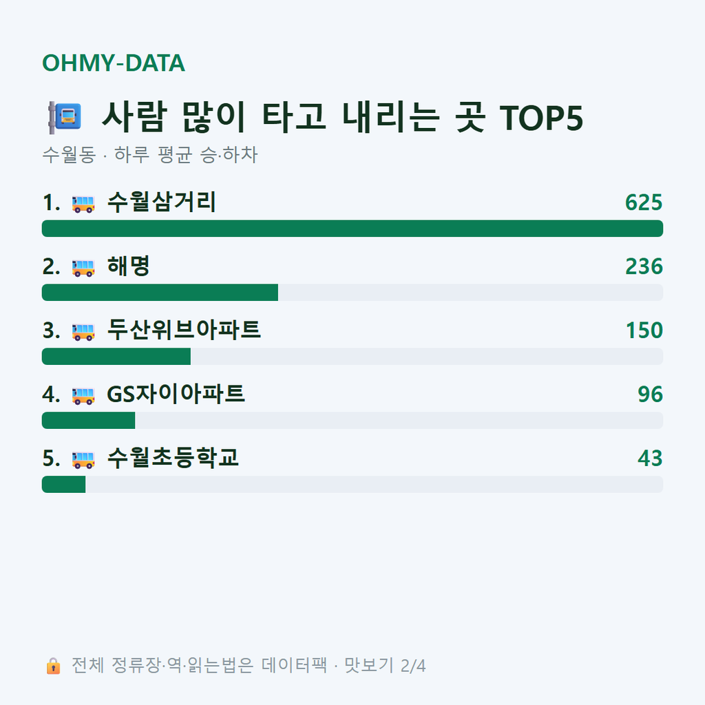 수월동 맛보기