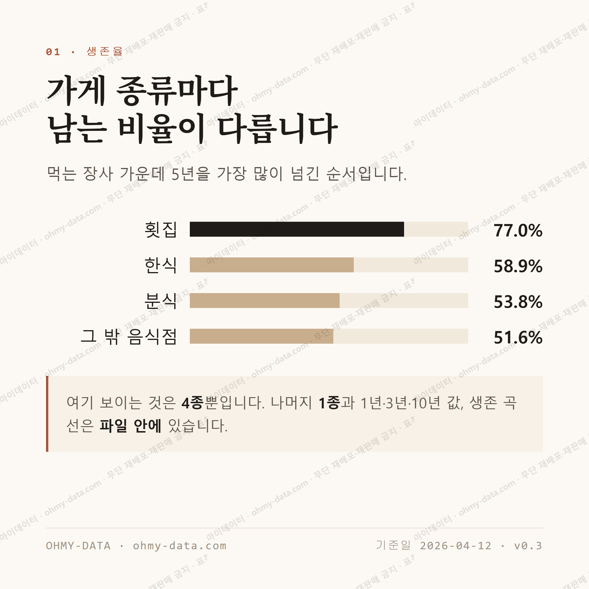 대포동 맛보기 2