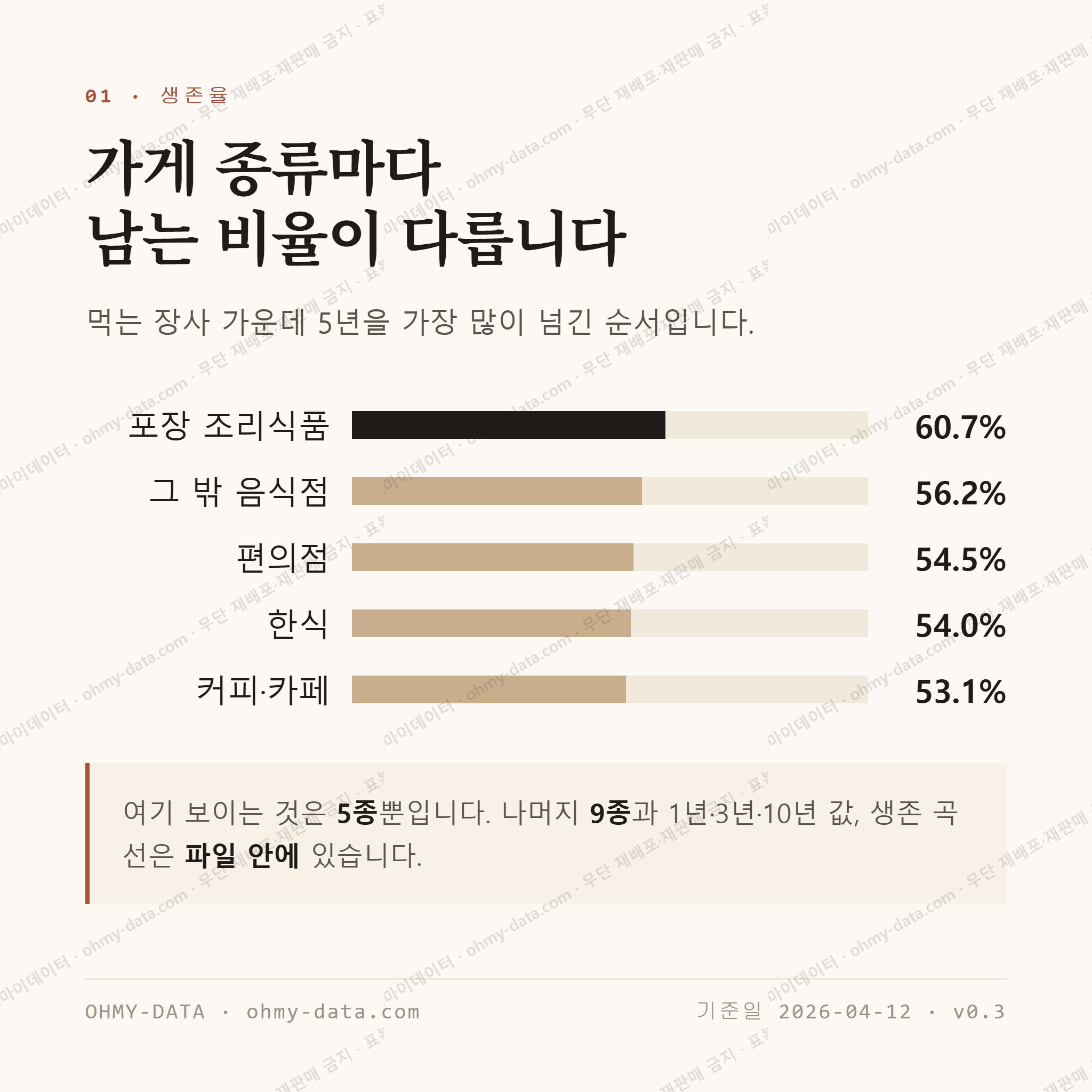 고척동 맛보기 2