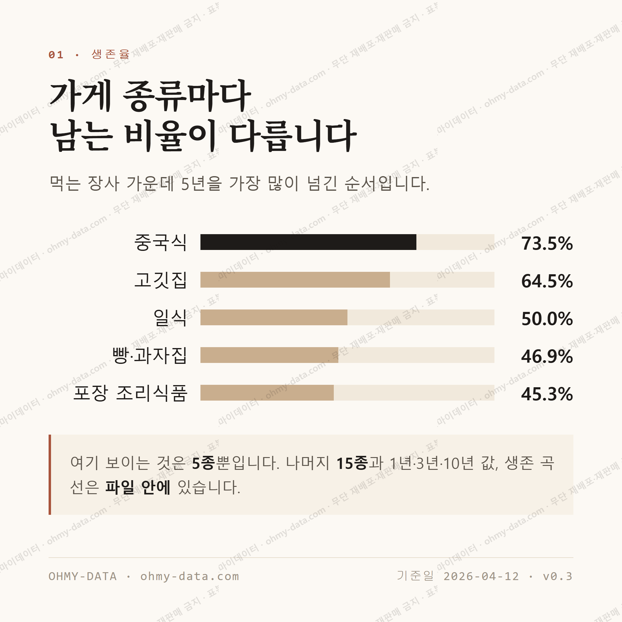 이의동 맛보기 2
