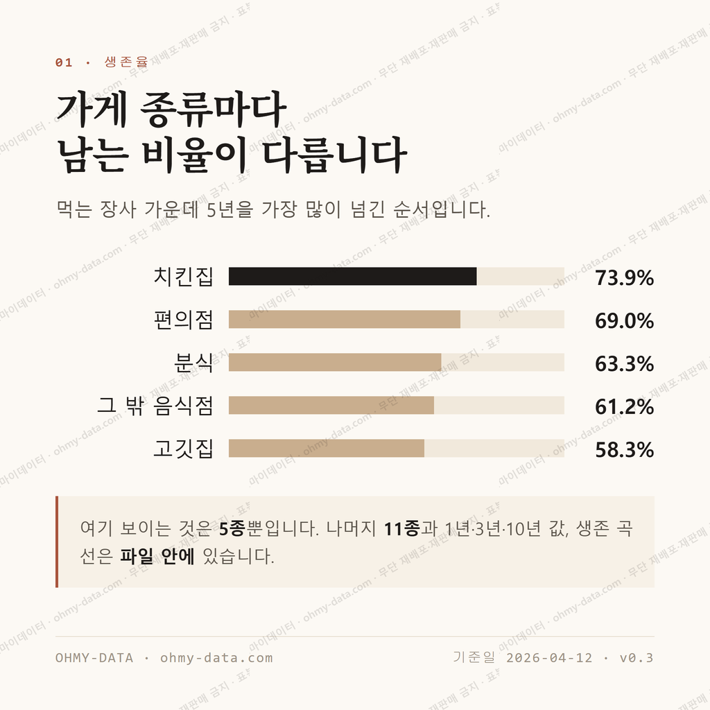 방어동 맛보기 2
