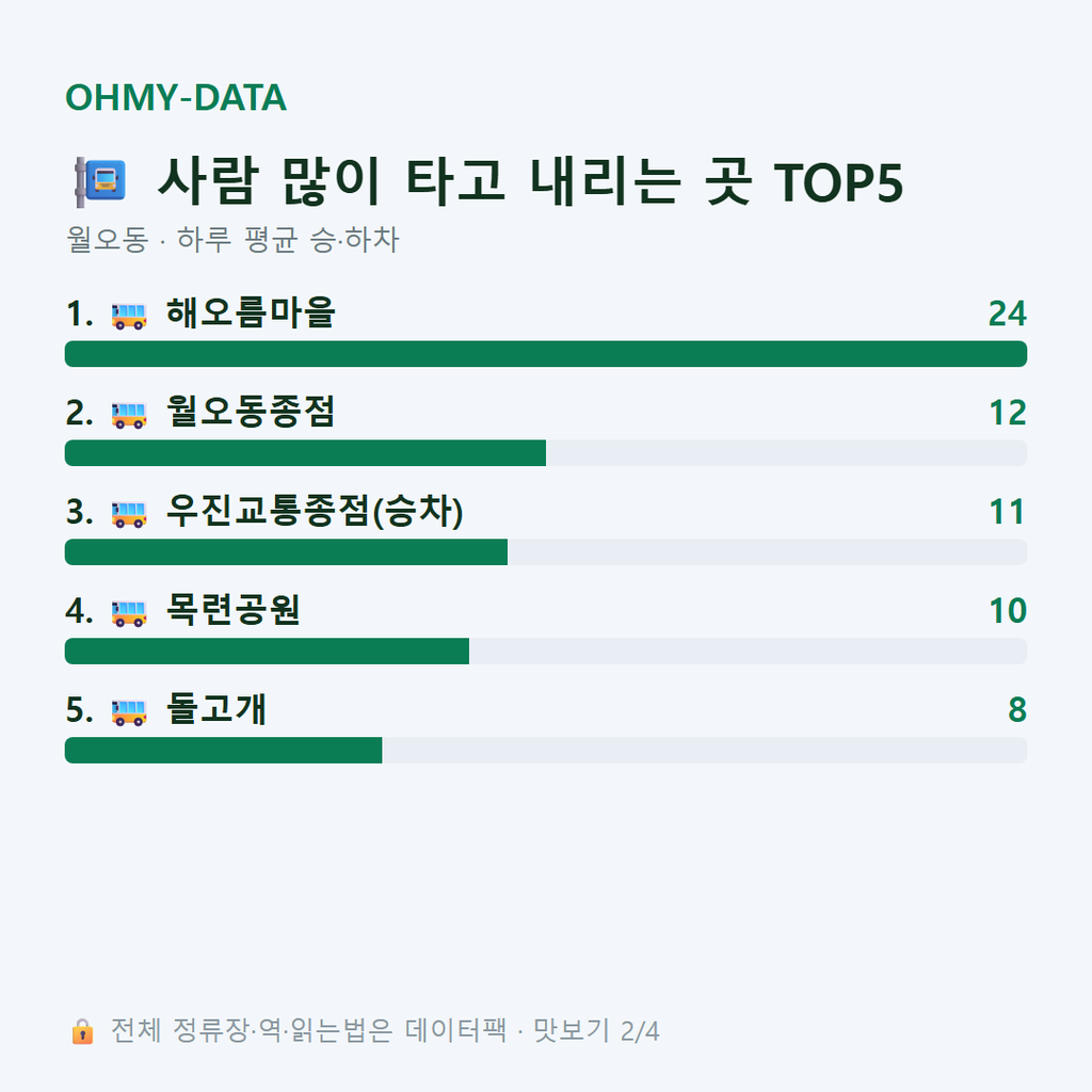 월오동 맛보기