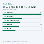 월오동 맛보기