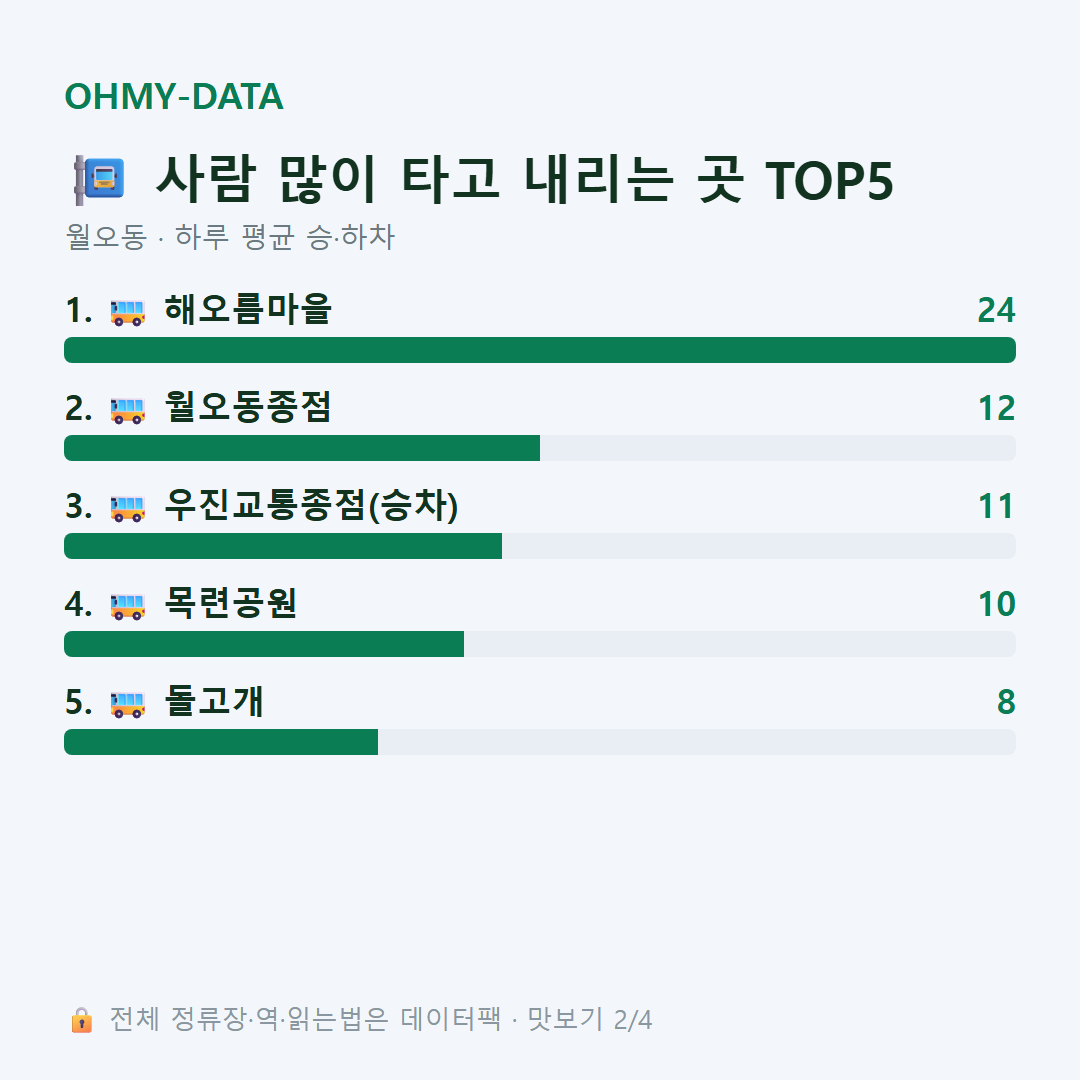 월오동 맛보기