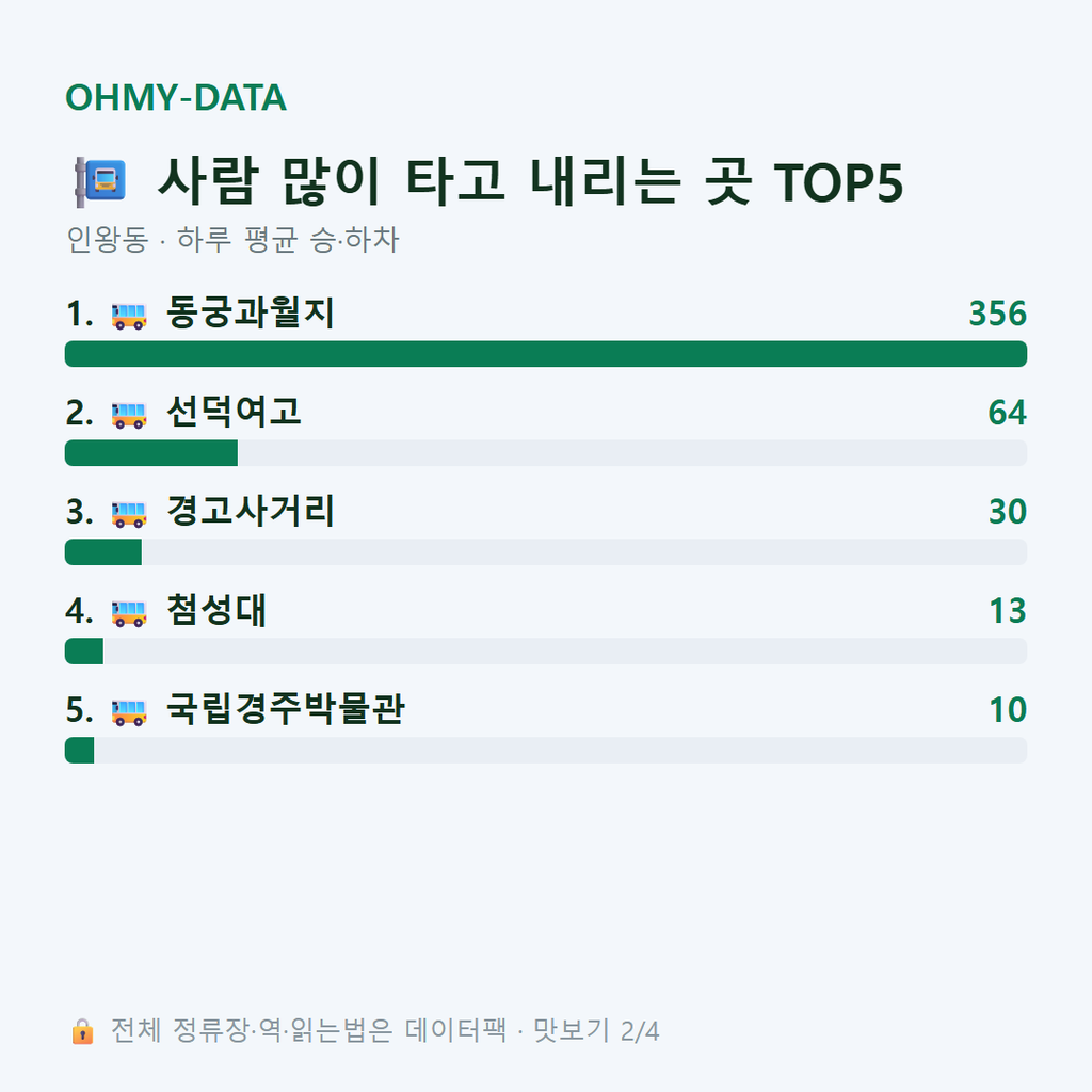 인왕동 맛보기