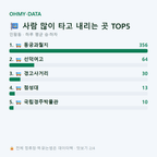 인왕동 맛보기