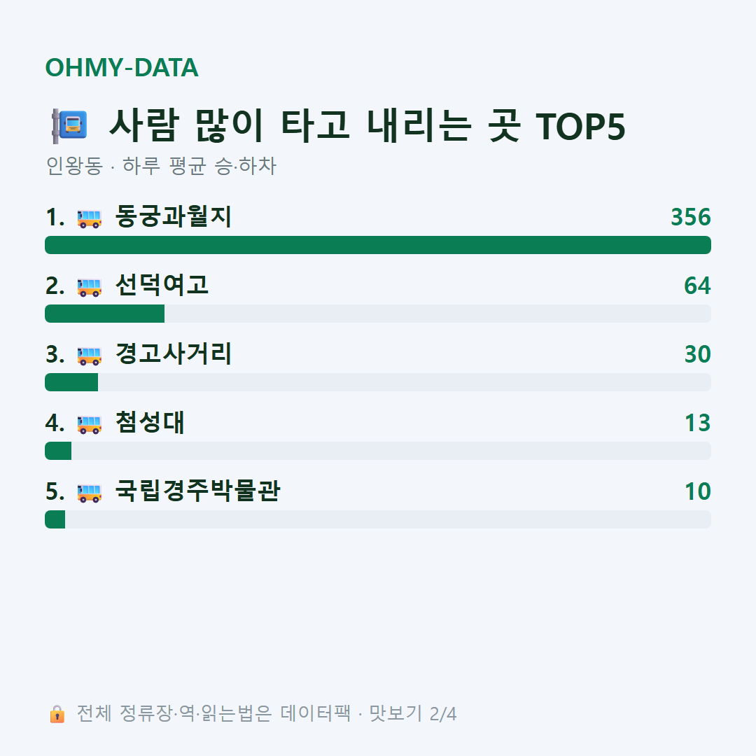 인왕동 맛보기