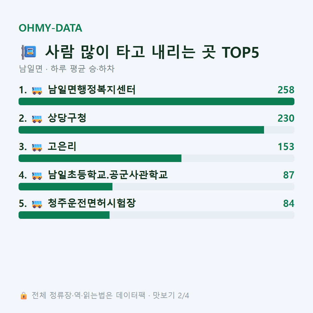 남일면 맛보기