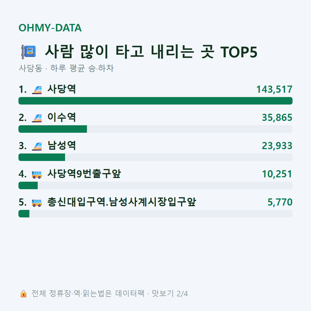 사당동 맛보기