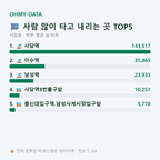 사당동 맛보기