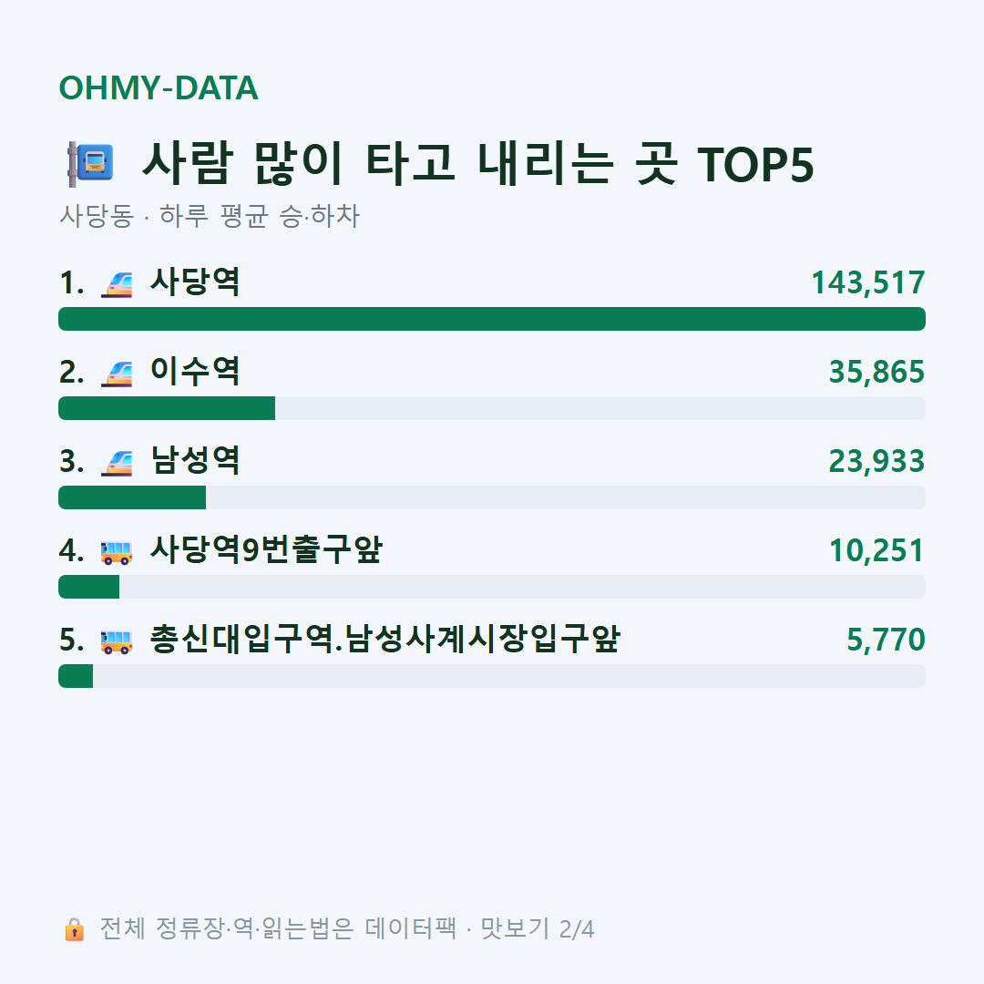 사당동 맛보기